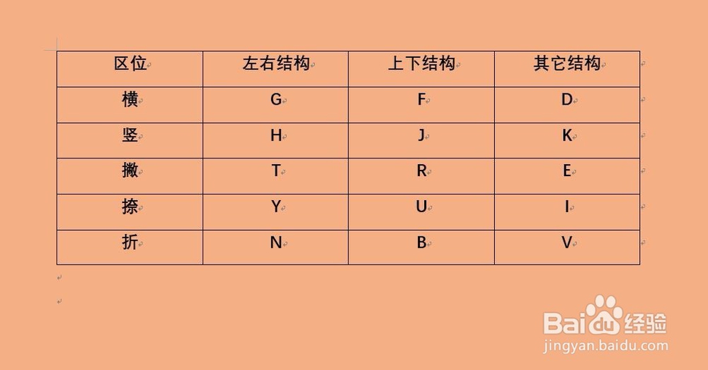 怎样能快速的学会五笔