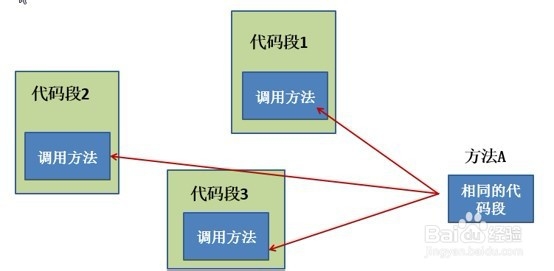 怎样设置动态代理与AOP