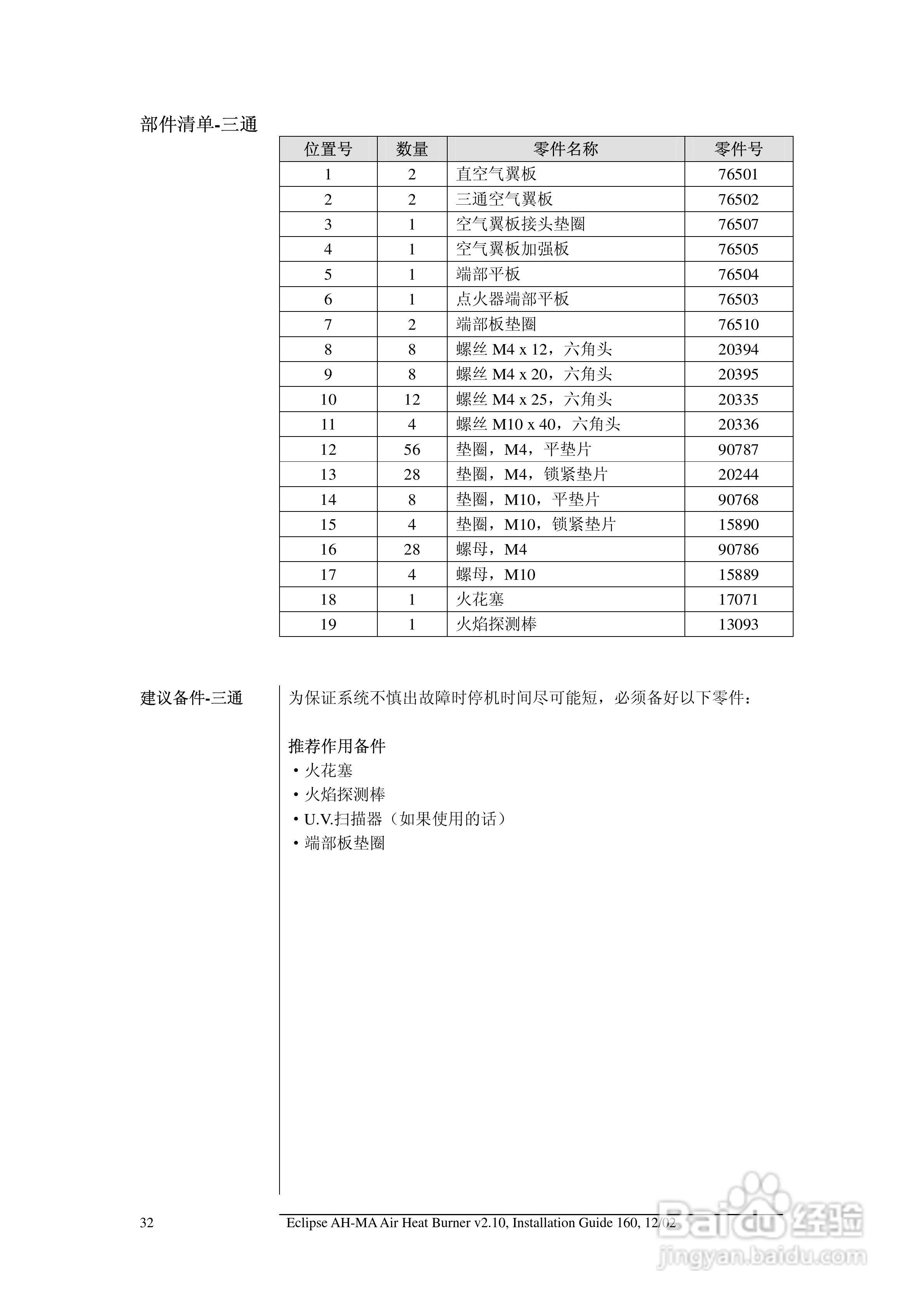 ECLIPSE AirHeat燃烧器AH-MA系列安装说明书:[4]