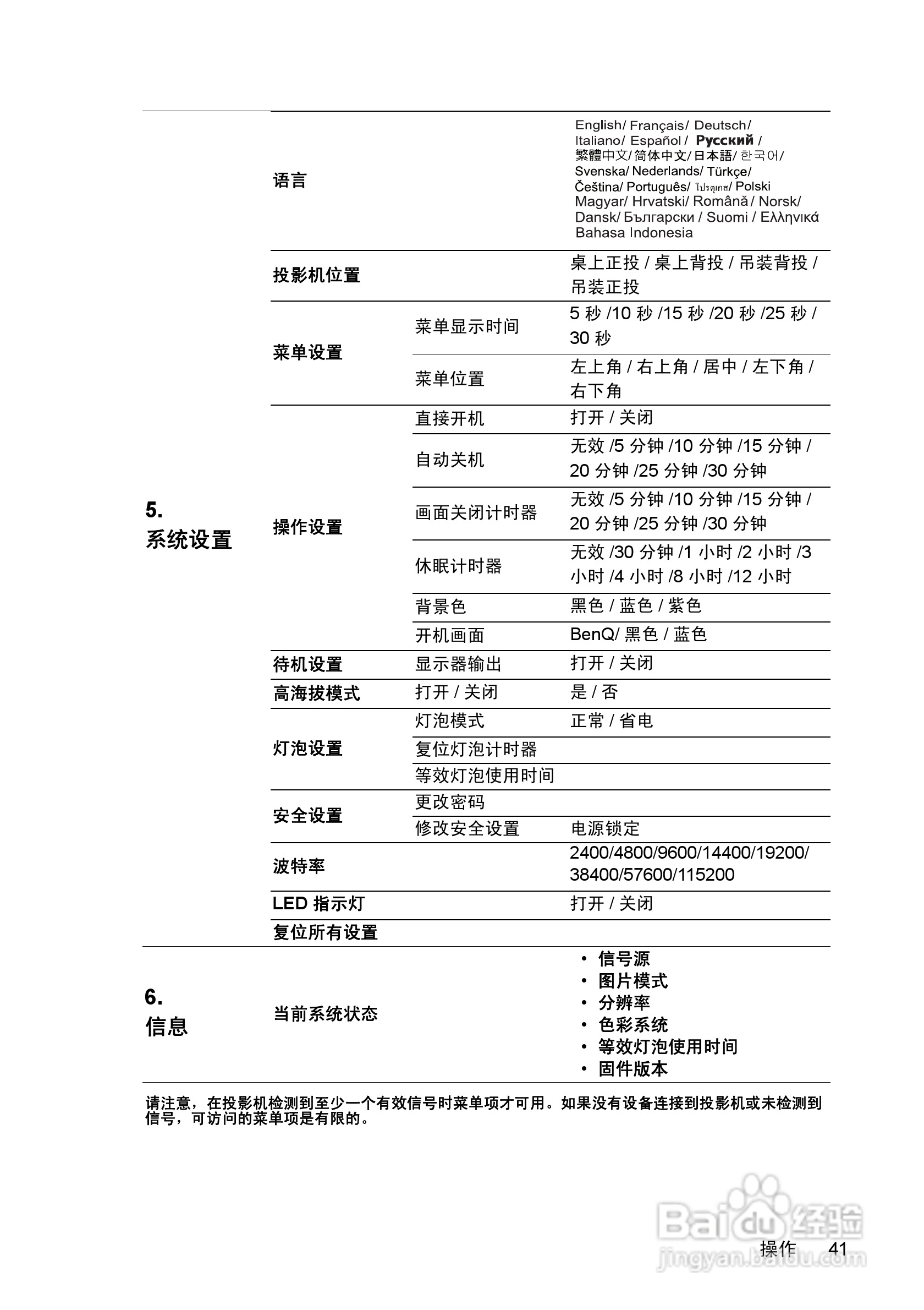 明基W1100投影机使用说明书:[5]