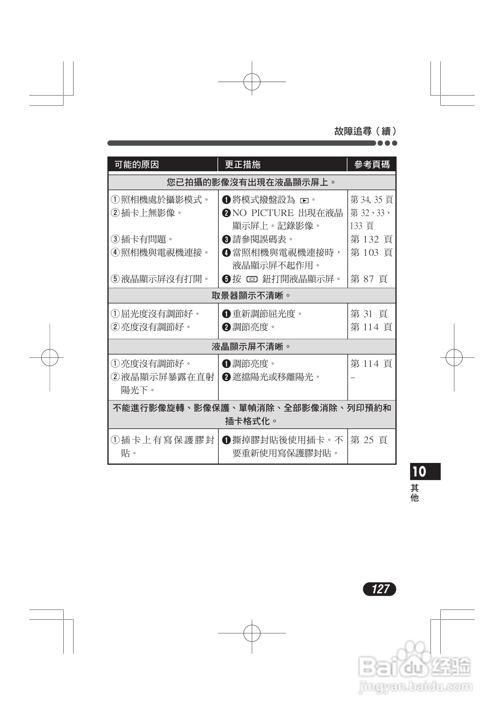 奥林巴斯 C-720UZ数码相机说明书:[13]
