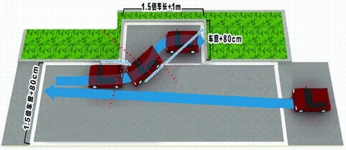 小路考的标准项目：[9]侧方停车