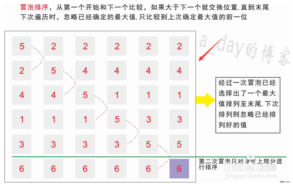 如何用java代码实现选择排序和冒泡排序