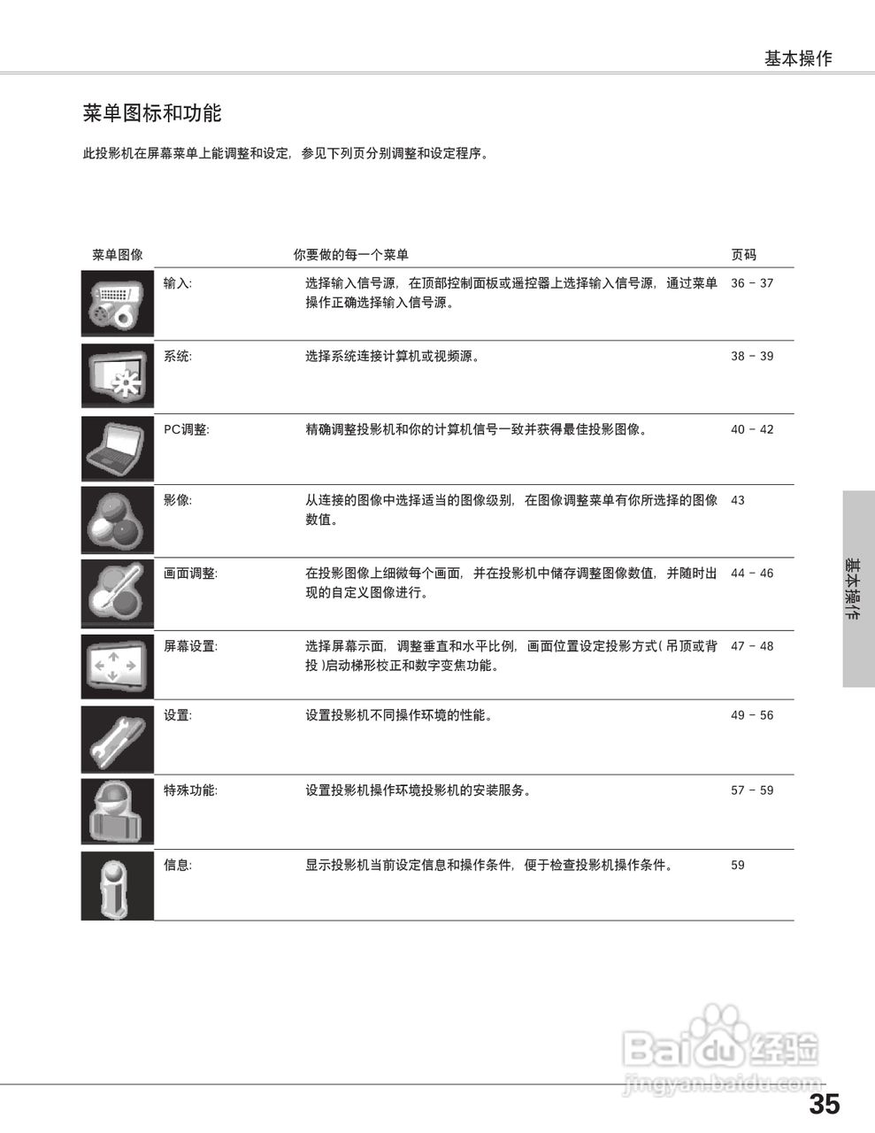 EIKI爱其 LC-X6A说明书:[4]