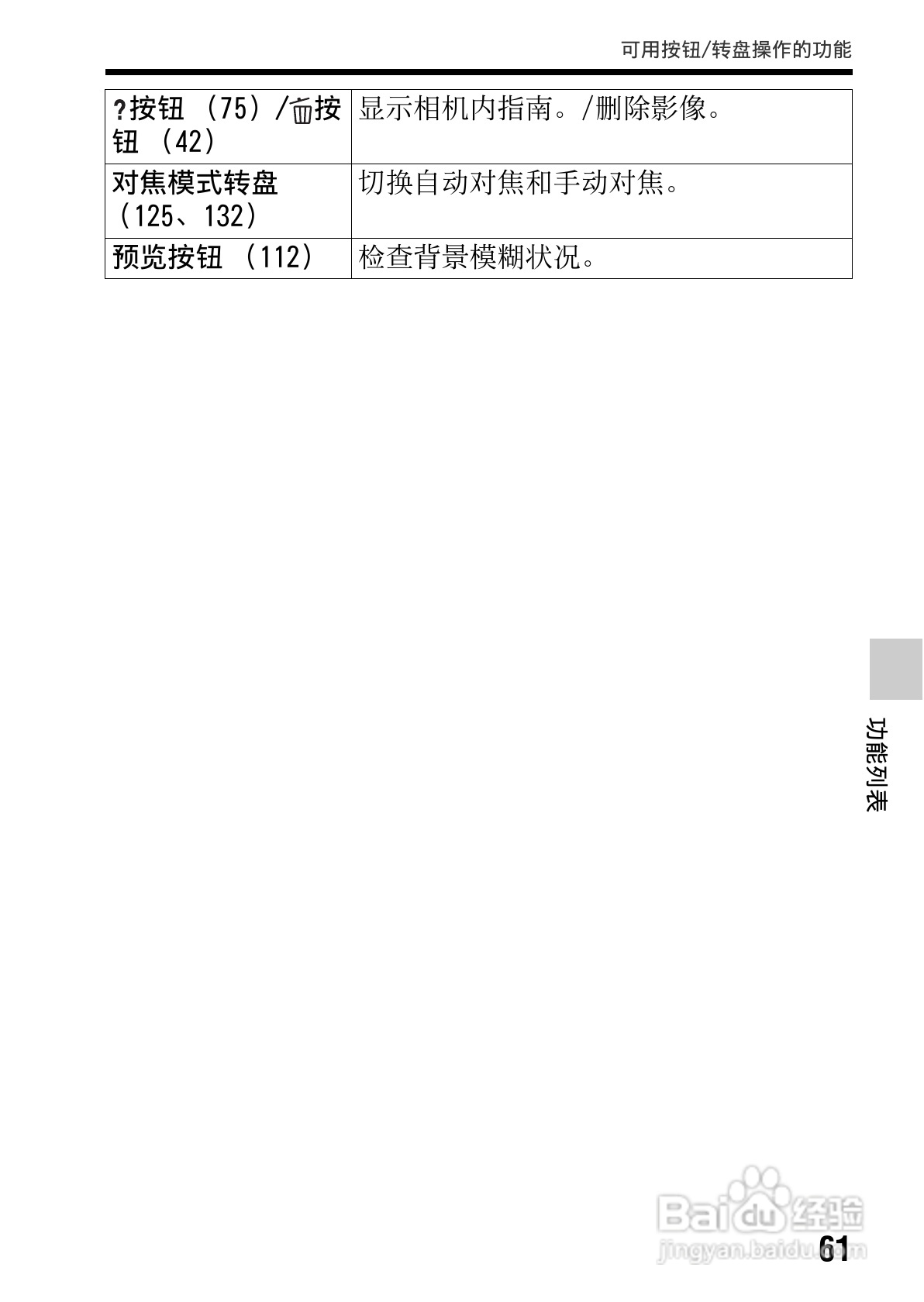 SONY索尼SLT-A77V数码相机说明书:[7]