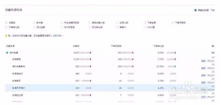 直通车如何实现暴力低价引流