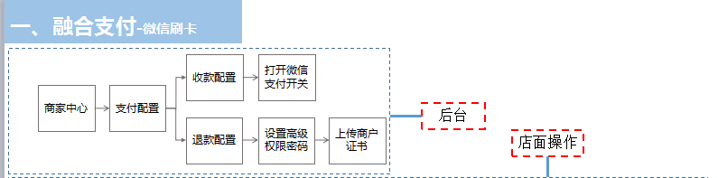掌贝微信刷卡怎么配置