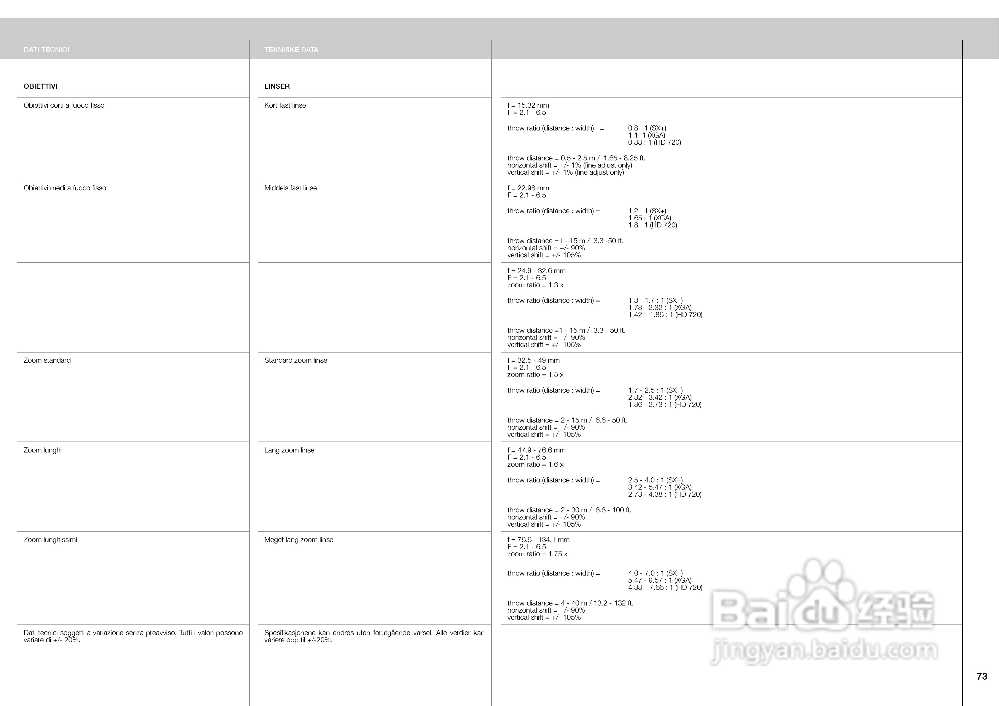 projectiondesign CINEO3投影机说明书:[8]
