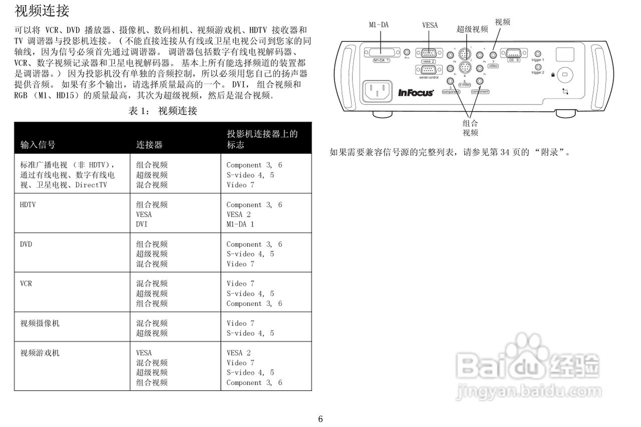 富可视 ScreenPlay 5700投影机说明书:[1]