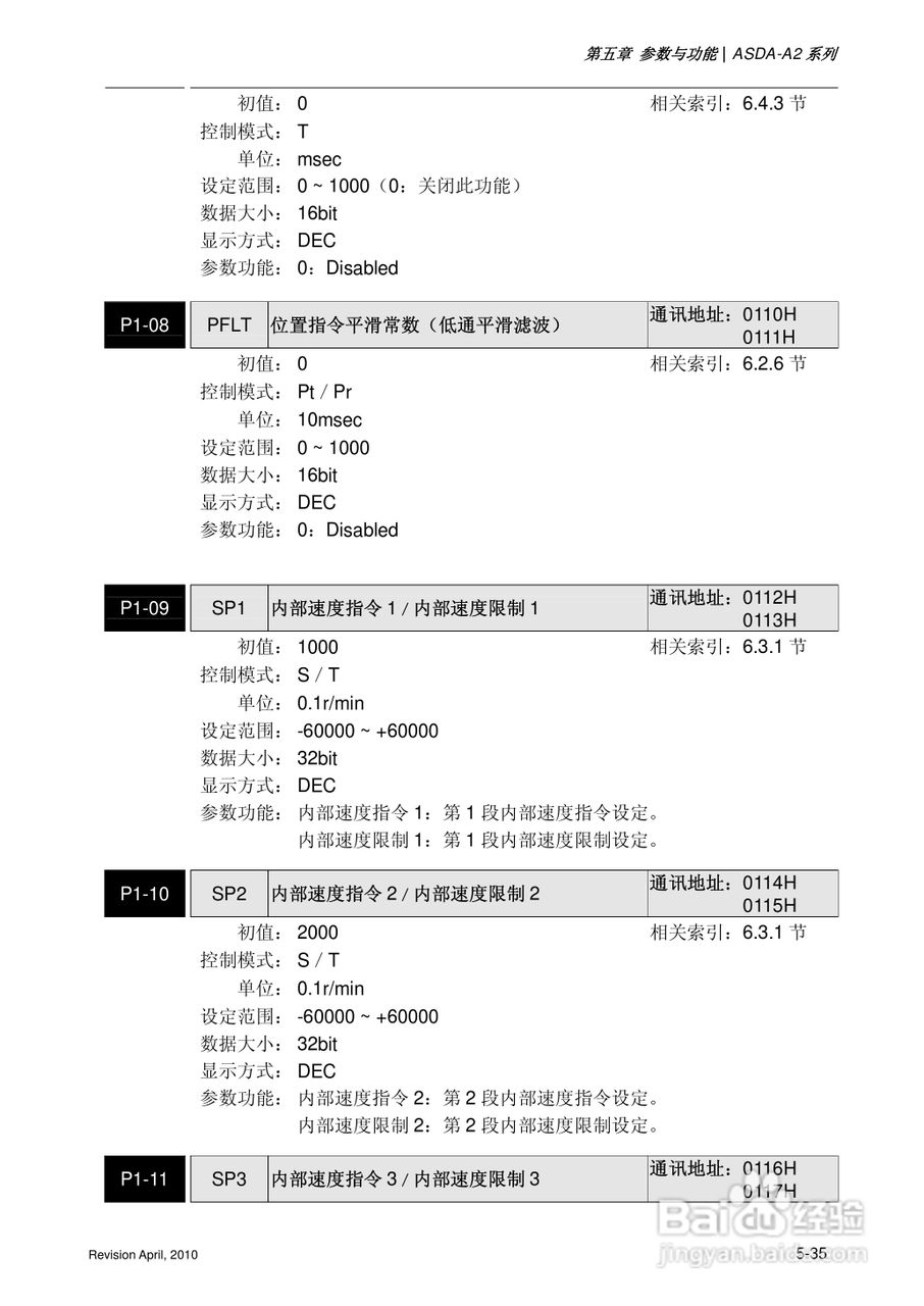 AELTA ASD-A2系列高机能通讯型伺服器使用手册:[17]