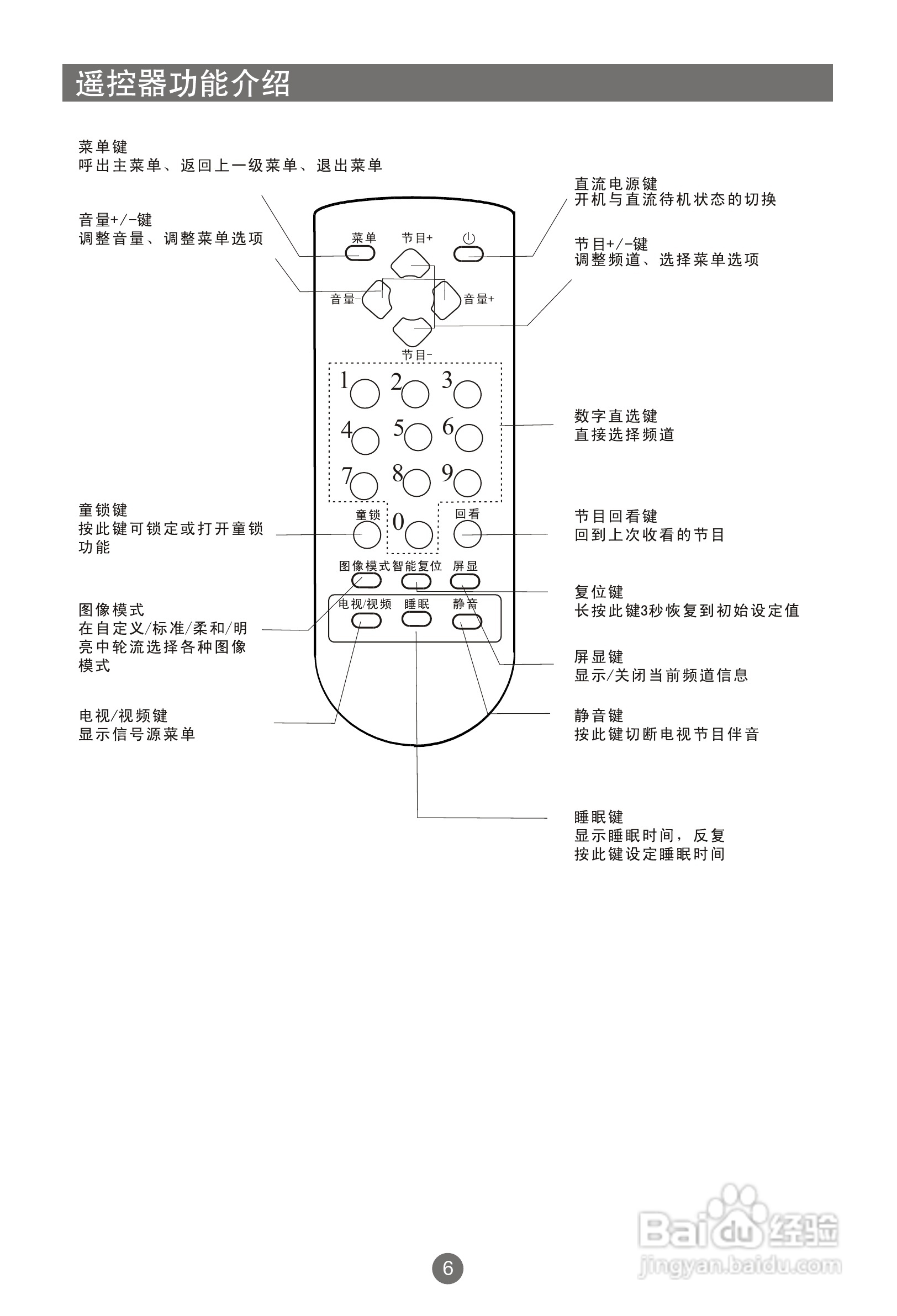 海尔L22K3W液晶彩电使用说明书:[2]