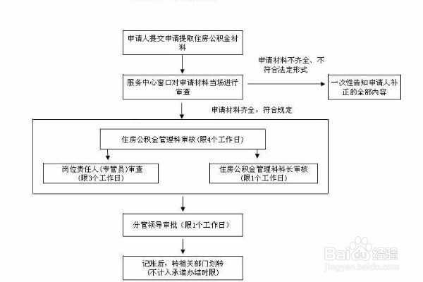 提取住房公积金流程