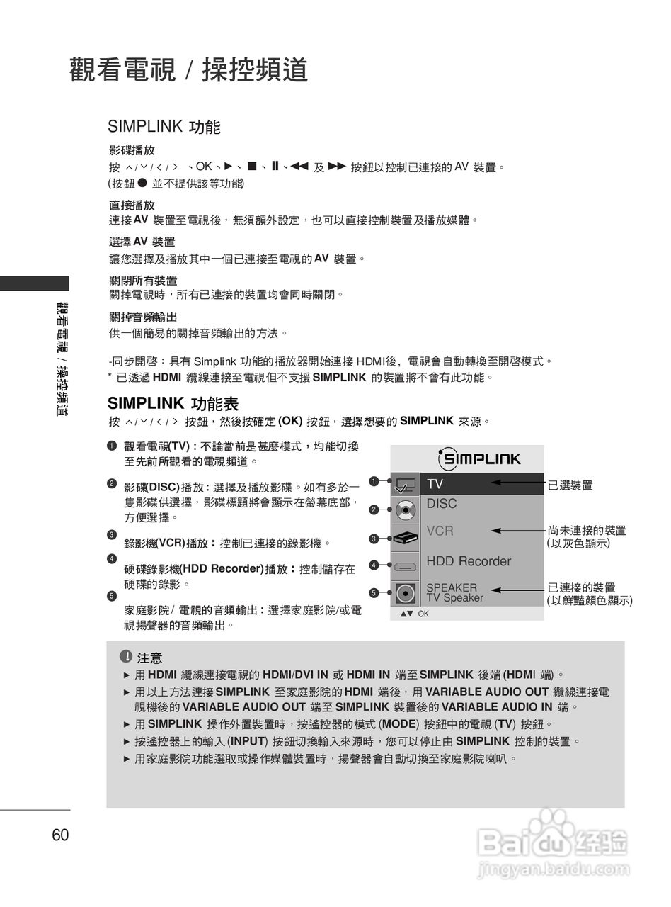 LG 42LG30R液晶彩电使用说明书:[7]