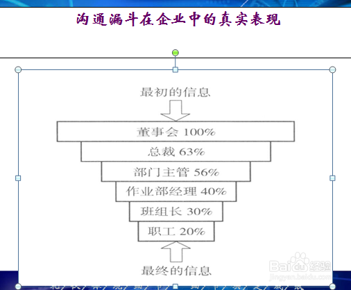 如何说话:说话的艺术
