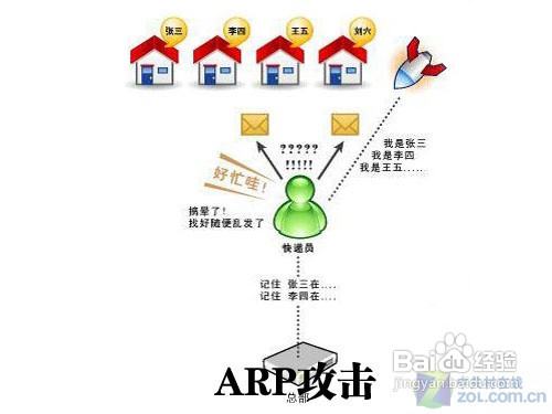 解决无线网络故障有妙法!