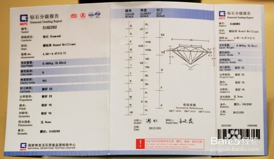 什么是NGTC证书
