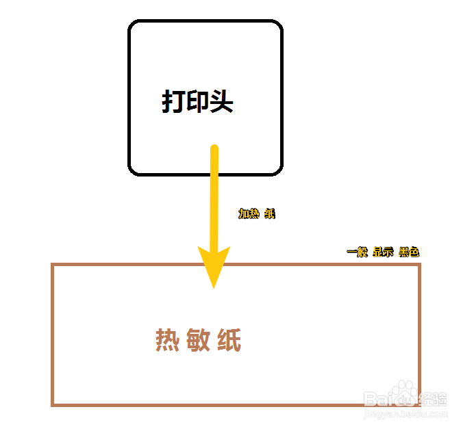 打印机 种类有哪一些呢有什么区别吗