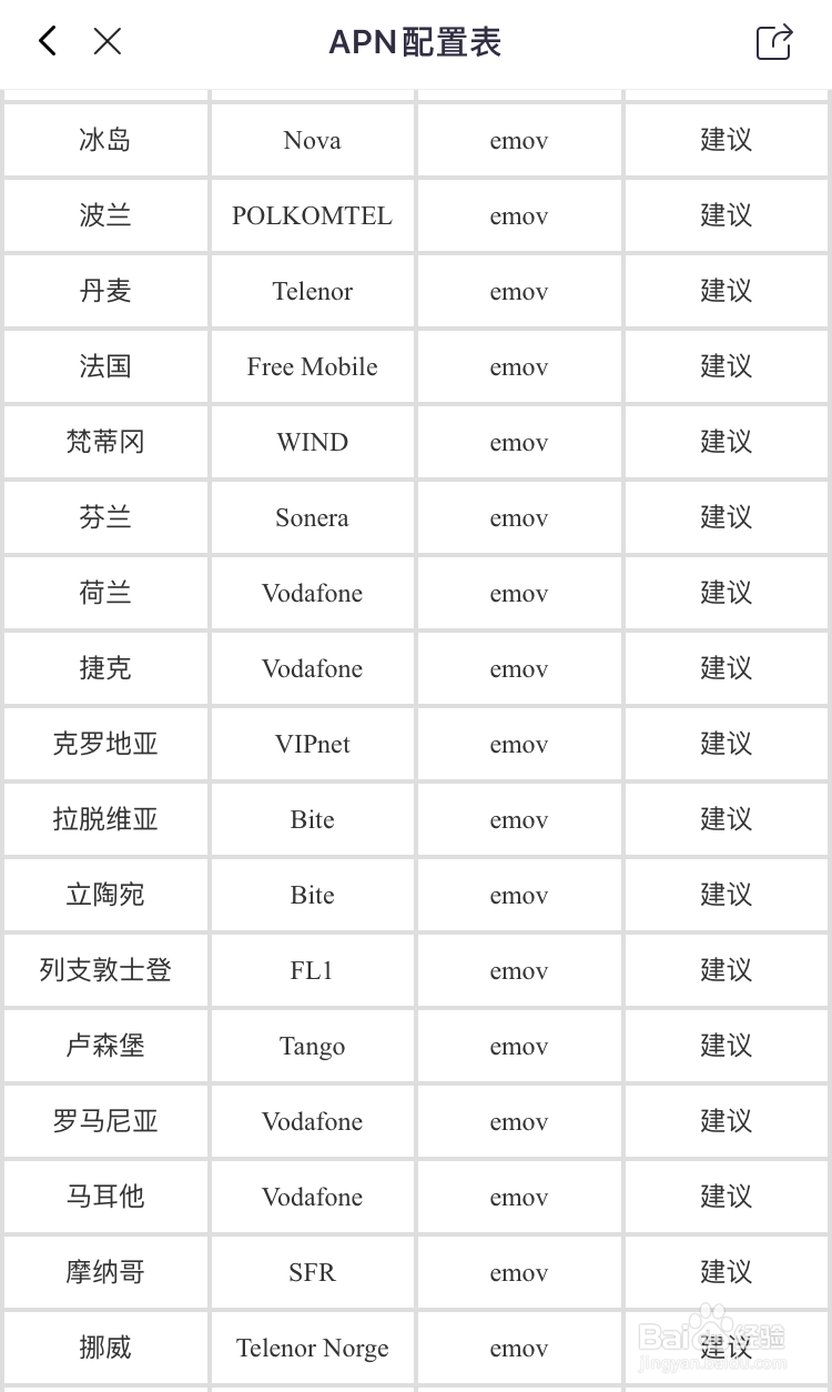 亿点上网卡怎么绑定到自己手机?