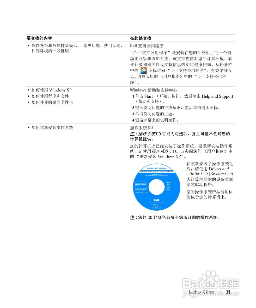 戴尔Precision M90笔记本电脑使用说明书:[4]