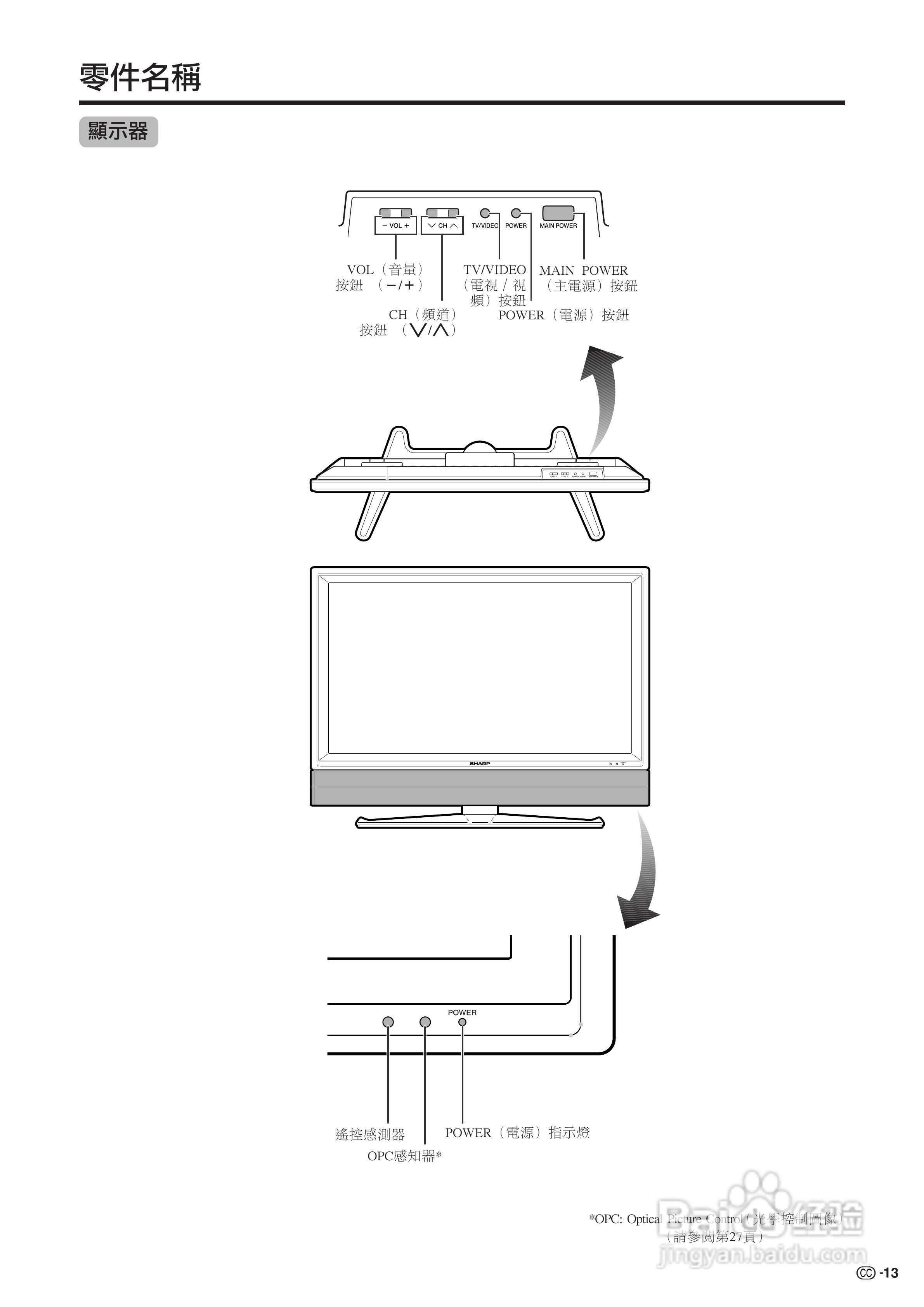 声宝LC-32G100H型液晶电视机说明书:[2]