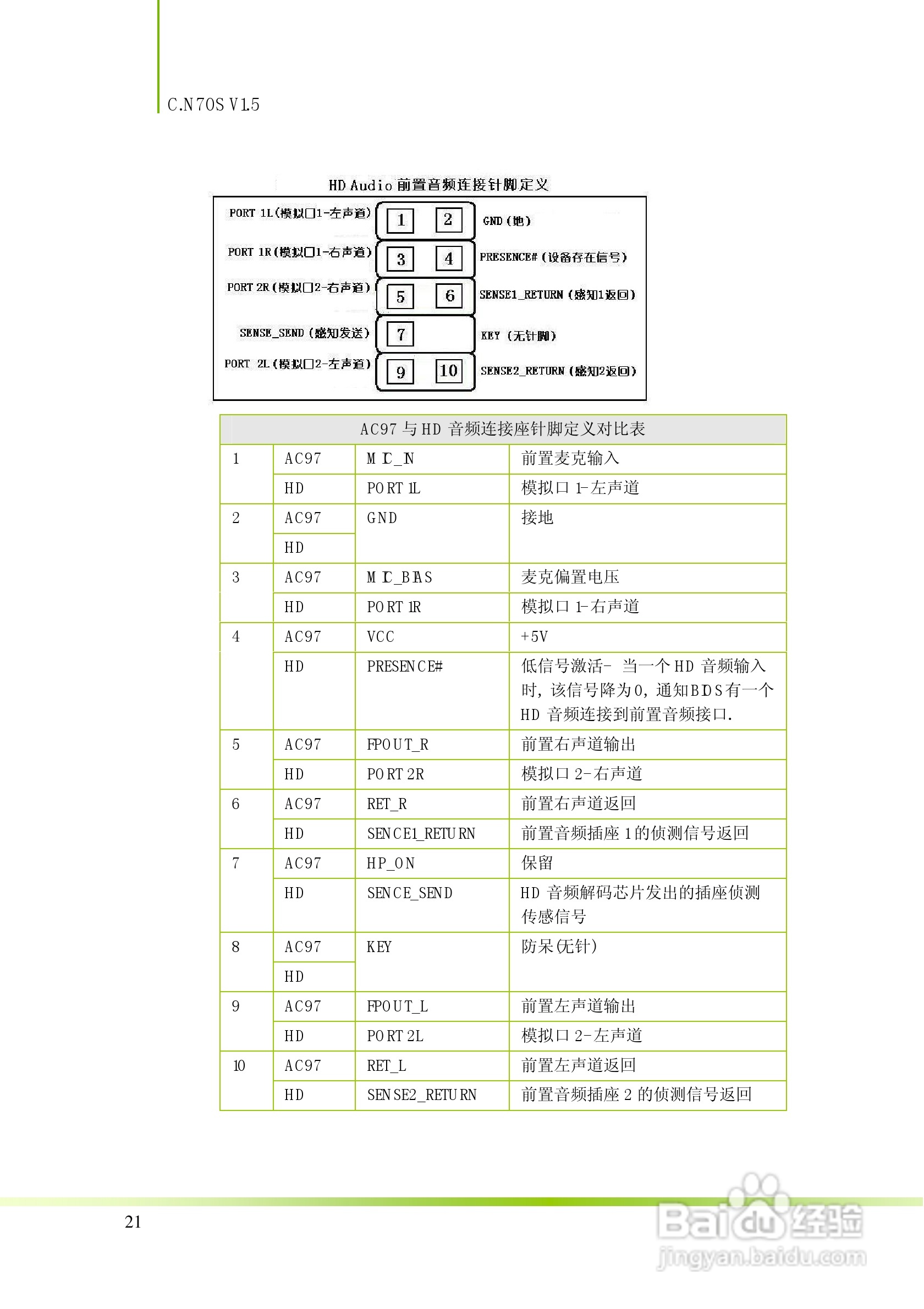 七彩虹C.N70S型主板说明书:[3]
