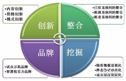 初入门做网上赚钱可以干什么
