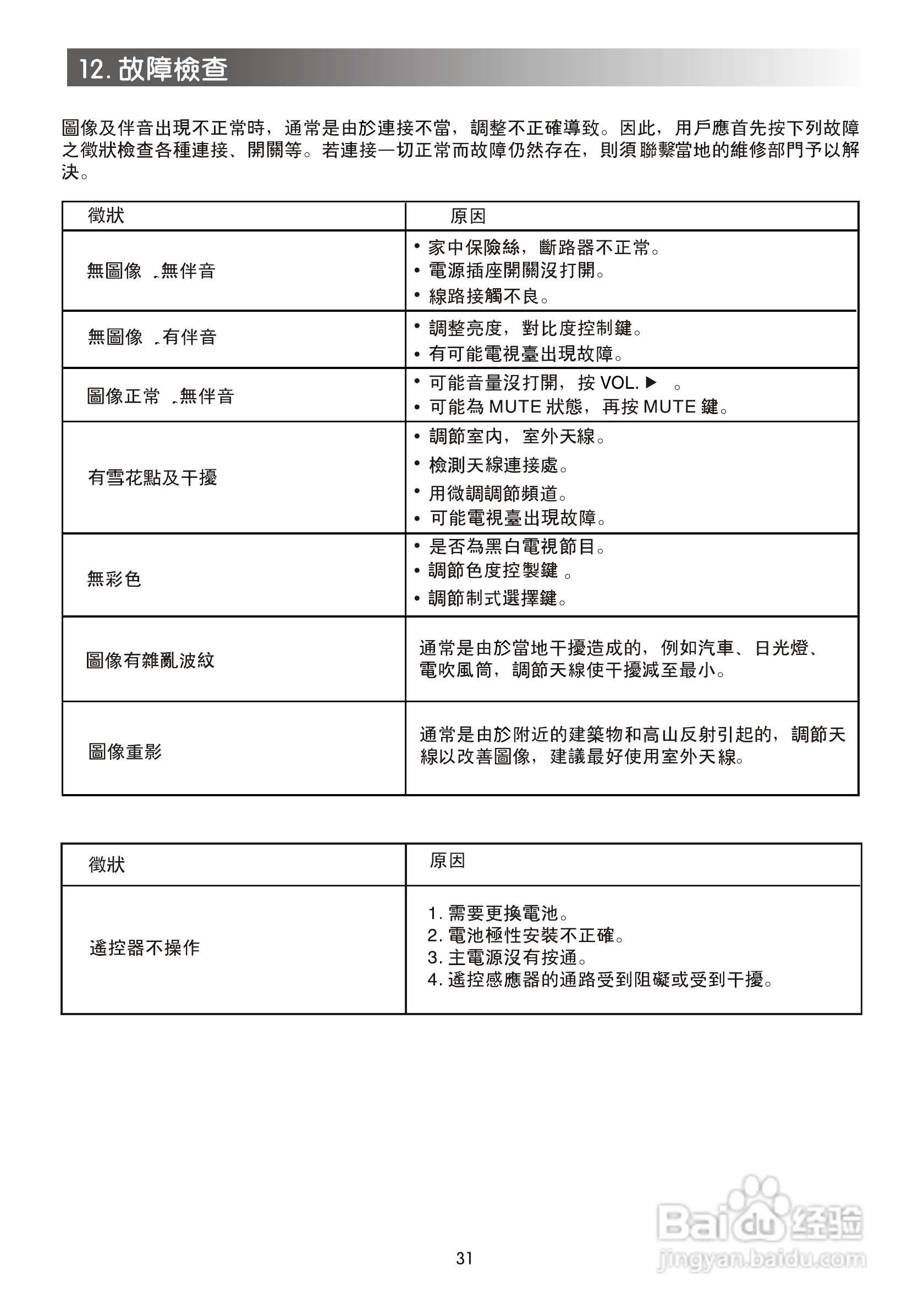 声宝SC-29FAS型电视机说明书:[4]
