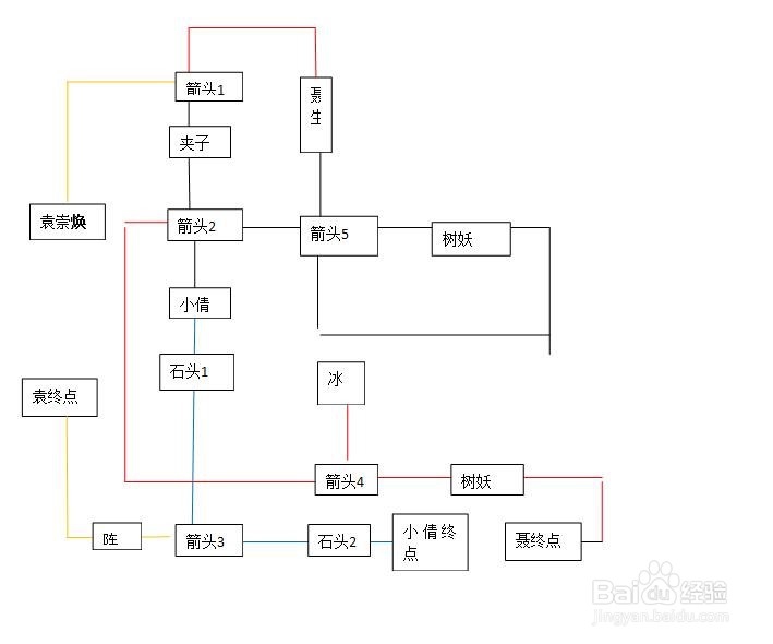 新倩女幽魂 朱裙泪-溯源 袁崇焕迷阵