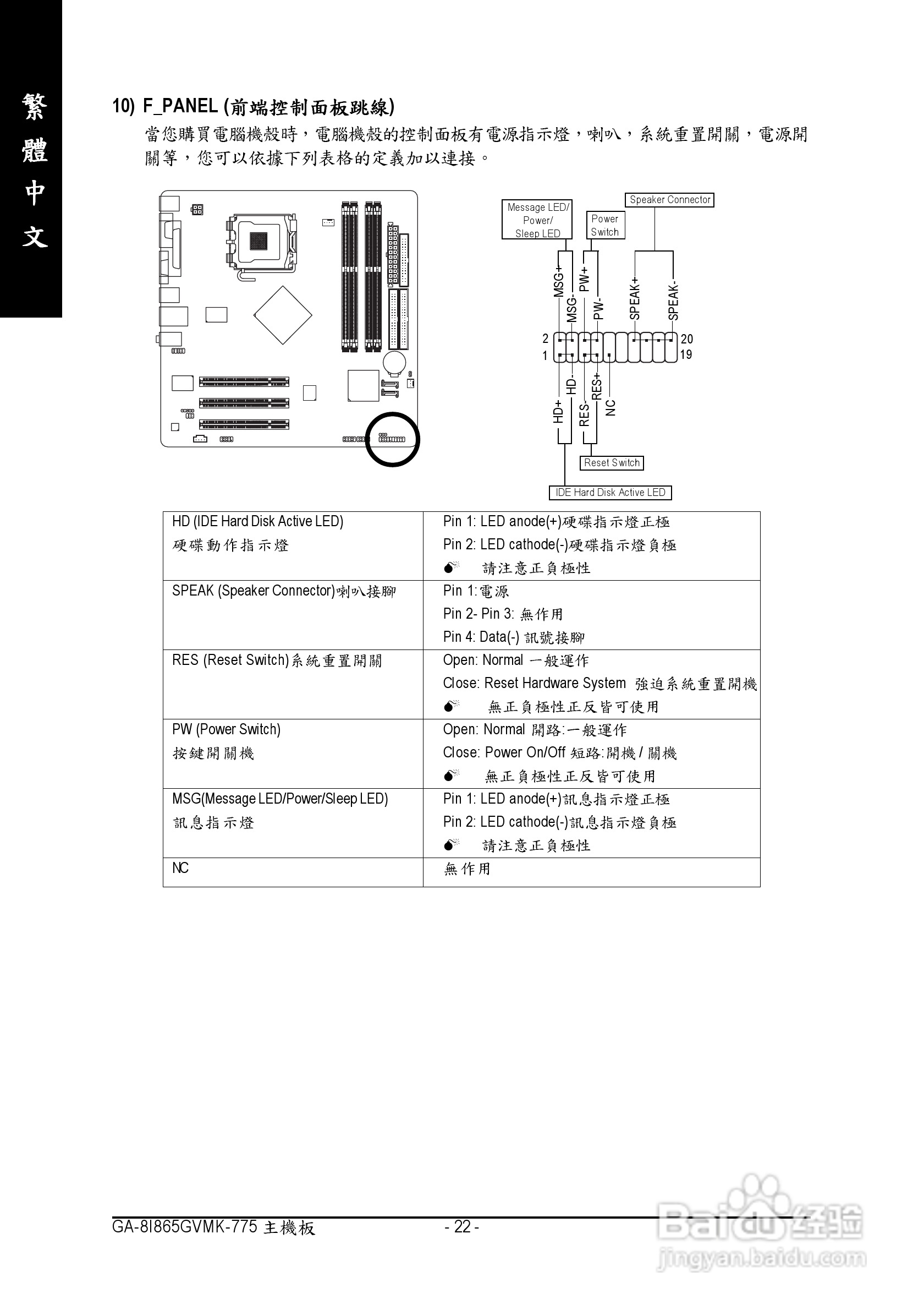 技嘉 GA-8I865GVMK-775 (Rev 1.0)主板:[3]