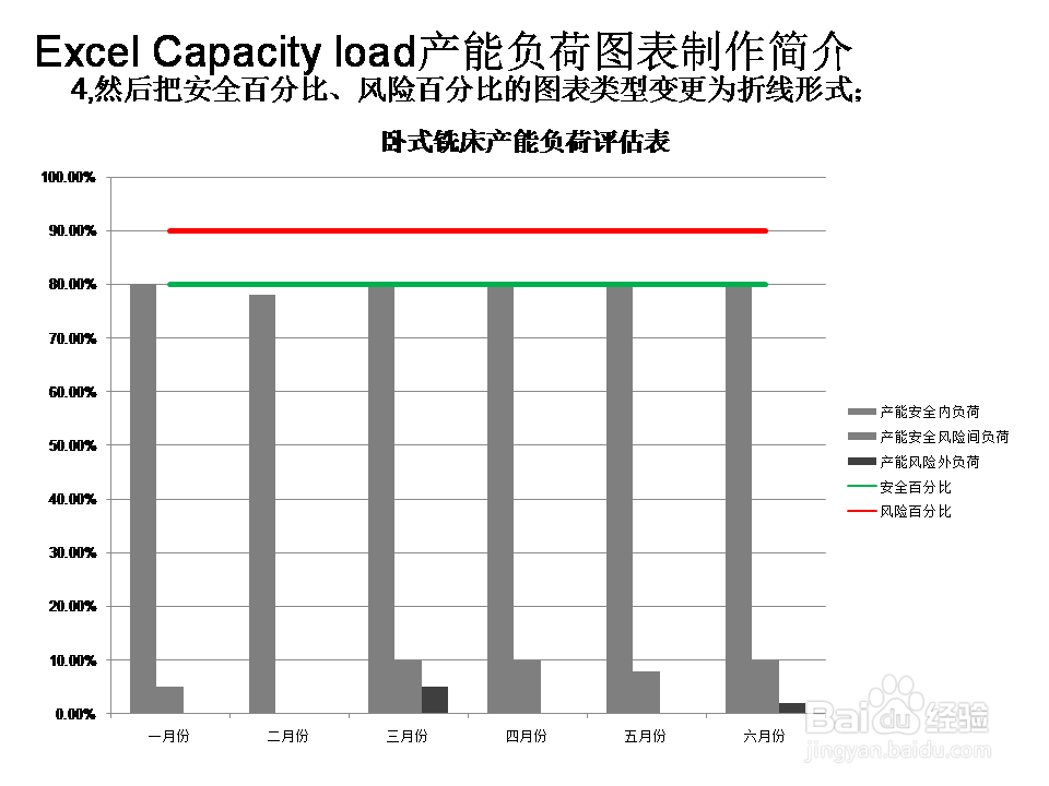 Excel Capacity load产能负荷图表制作简介