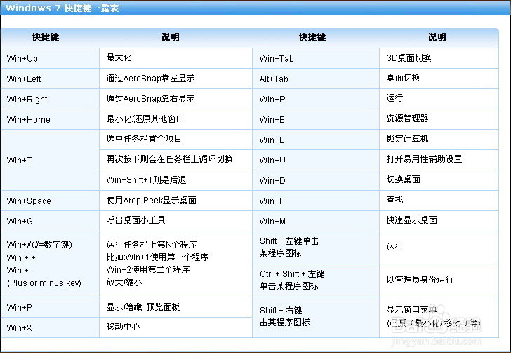 这些年你无论如何都要熟练掌握的快捷键大全！