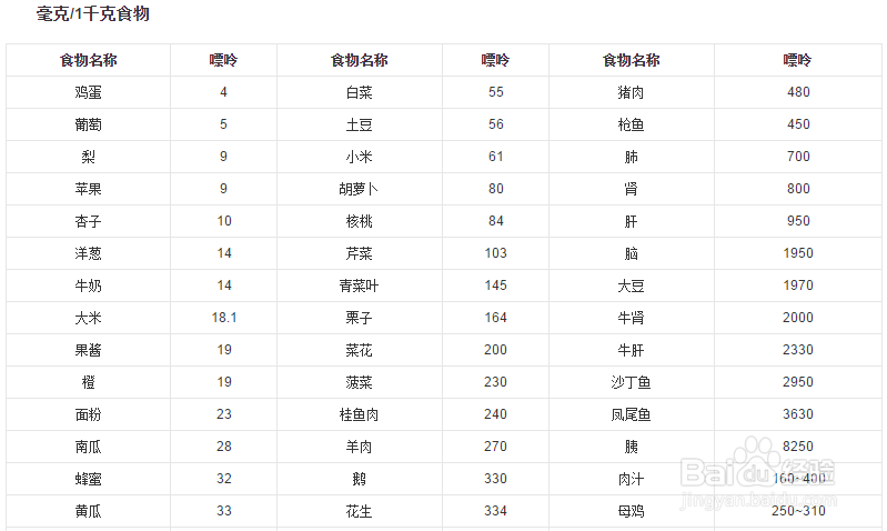 汤里的嘌呤是怎么来的