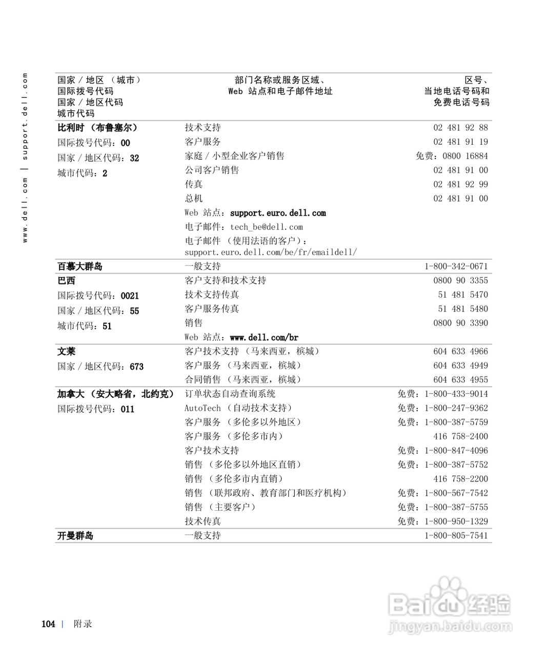 戴尔Inspiron 8100笔记本电脑使用说明书:[11]