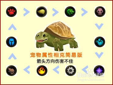 宠物对战 小贼怎么打