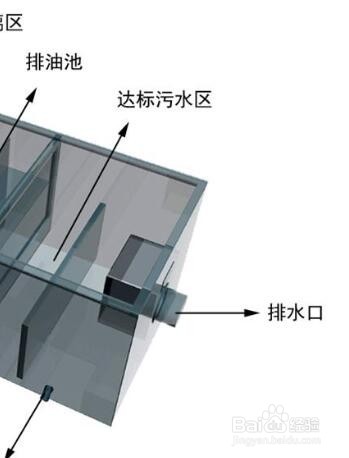 公路油水分离池图片