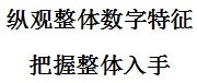 数字推理题加速解题方法整理