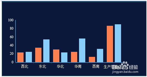不写代码不用Excel,如何轻松搞定各种图形化展现