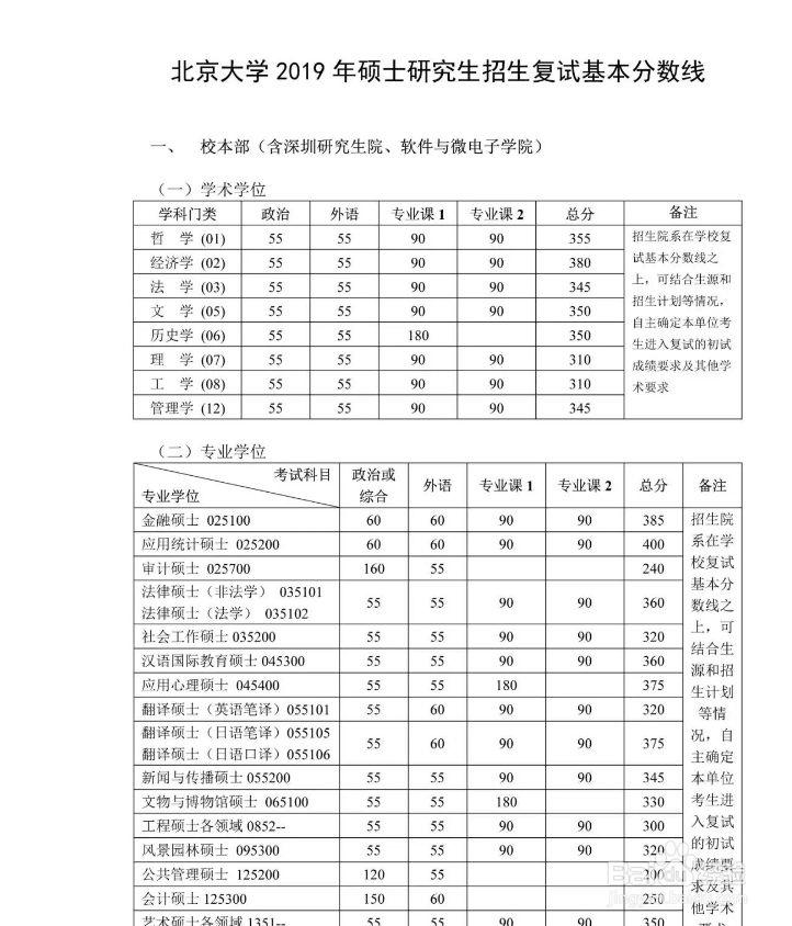 如何查看北京大学历年考研复试分数线
