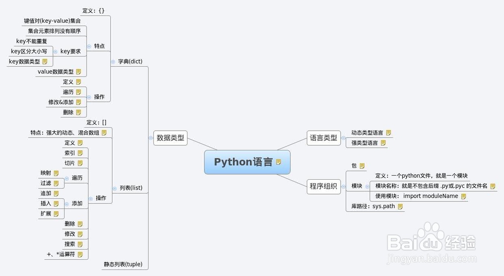 如何优化python的效率