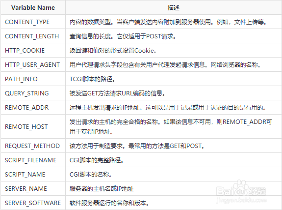 python CGI编程中如何设置cookie