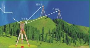 建筑放线员需要的技能：[1]成长日记