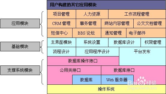 crm软件如何让公司飞速发展