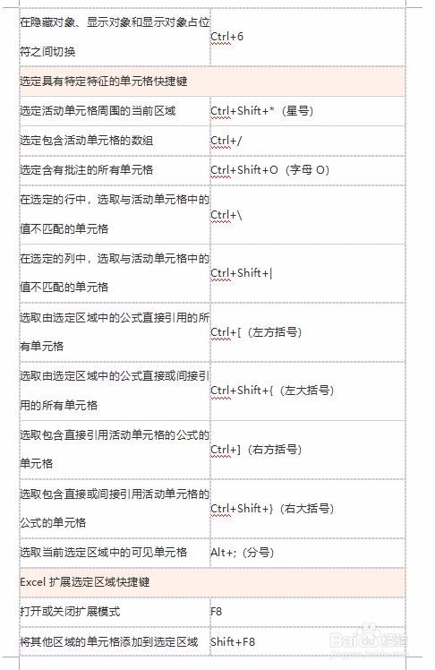 Excel快捷键分享