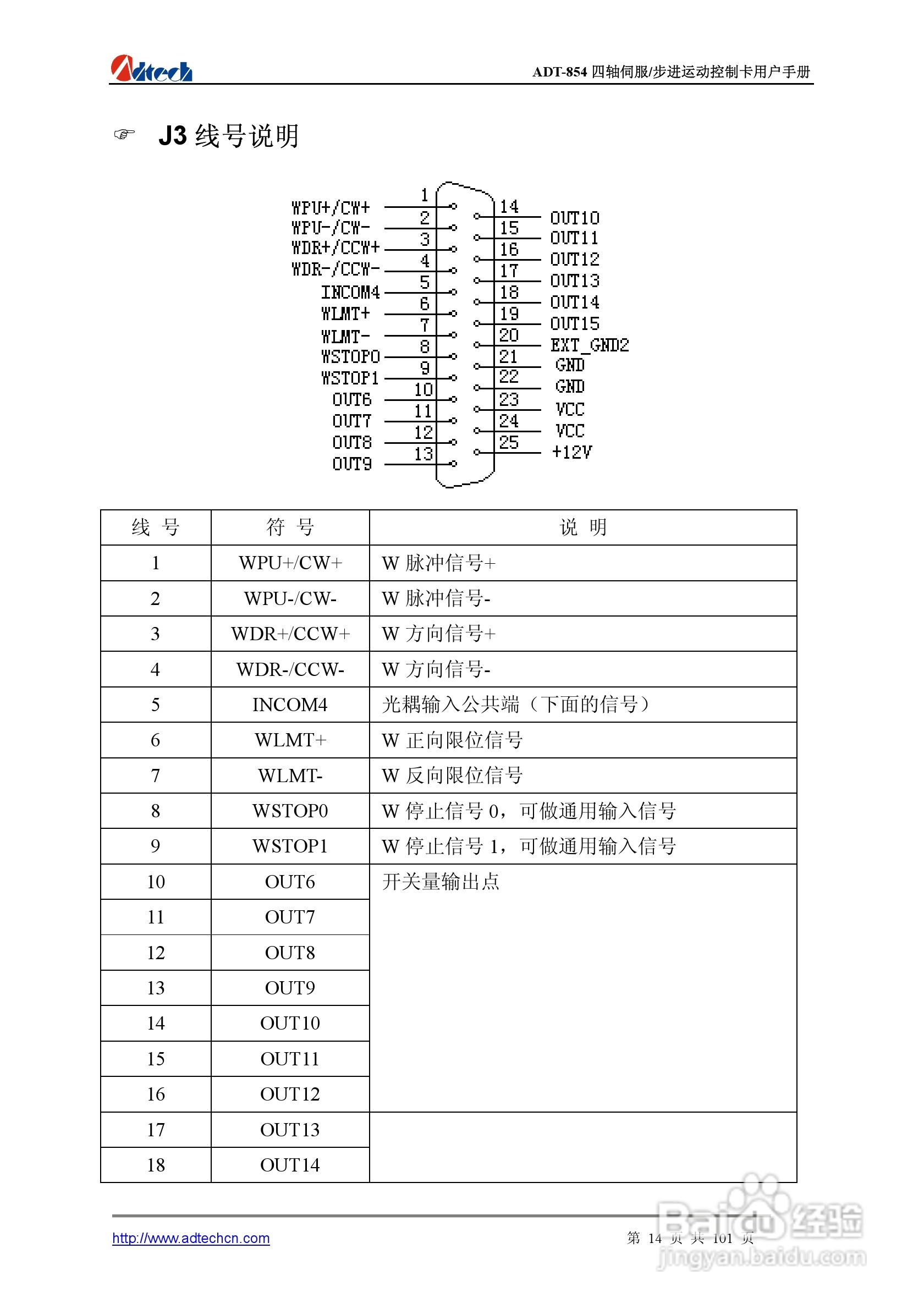 Adtech-众为兴ADT-854基于PCI总线的4轴运动控制卡说明:[2]