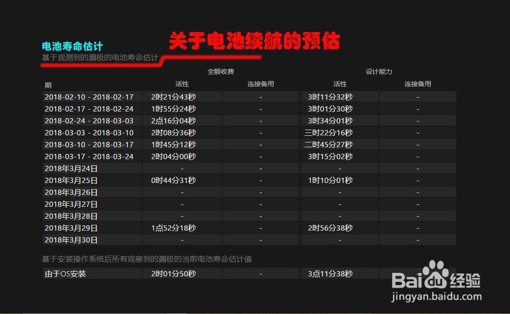 Windows10怎么查看笔记本的电池的健康状态