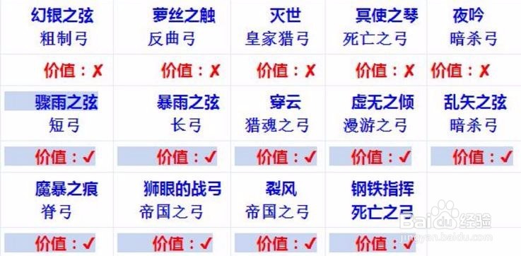 流放之路怎么鉴定装备