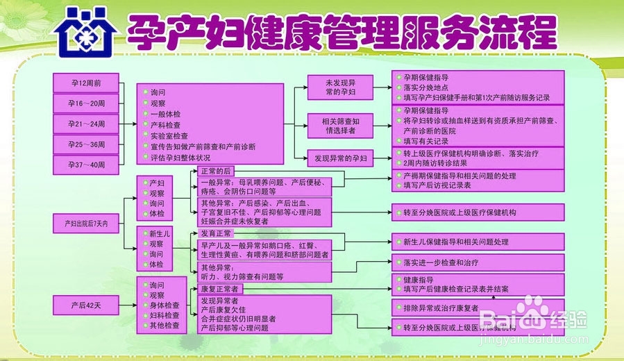 孕妇需要哪些检查产前检查流程