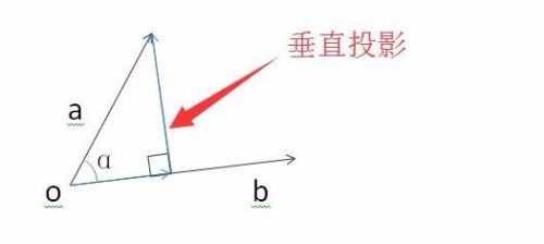 向量的水平投影和垂直投影在flash中如何计算 百度经验