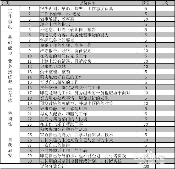 员工能力不行如何辞退