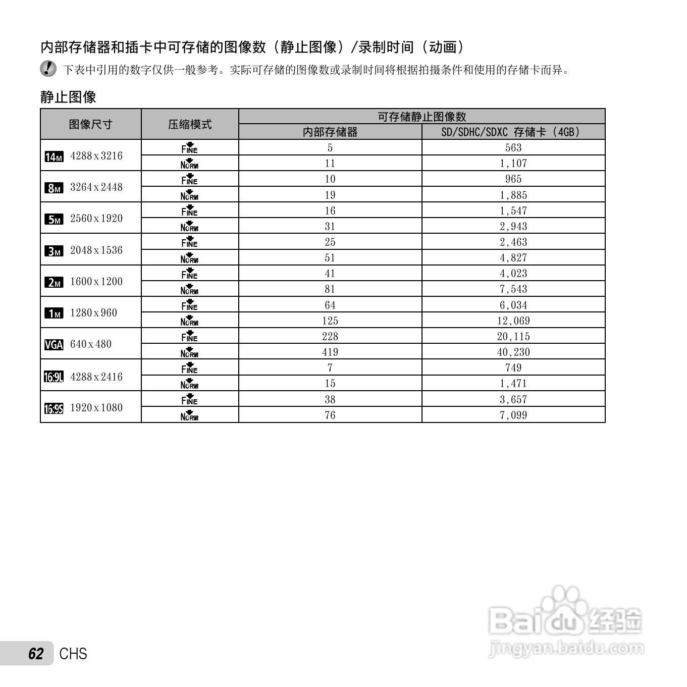 奥林巴斯SP-820UZ数码相机说明书:[7]